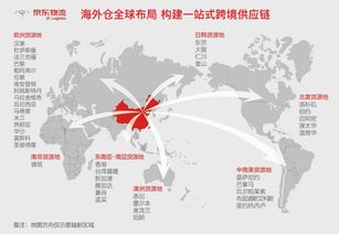 京东物流真的只是副业吗？其背后隐藏着怎样的战略布局？