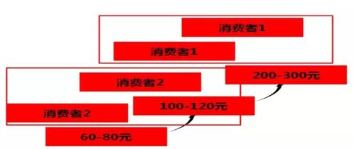 如何在品牌经营中实现酒类销售的高效盈利？