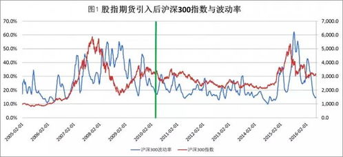 沪深300指数官方信息何处寻？权威数据查询必备指南