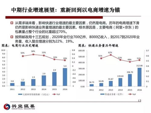 京东年货节盈利模式是怎样的？如何实现盈利？