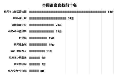 在信阳，从事哪些行业能实现高收入？