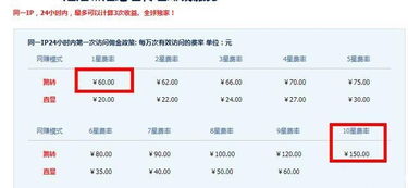 短网址真的能赚钱吗？如何利用短链接实现收益？