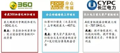 蜜都副业真的能跻身行业前列吗？排名情况如何？