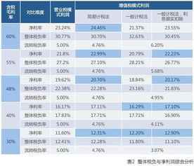 过去真的有0元就能赚钱的项目吗？如何实现无成本盈利？