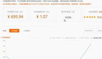 自媒体视频如何在头条平台实现盈利？你知道吗？
