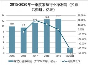 艾草家纺市场前景如何？投资能否带来稳定收益？
