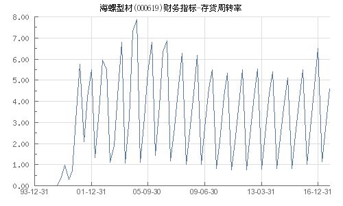 海螺型材质量如何？它具体有哪些用途和功能？