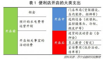 三线城市家庭如何实现稳定增收？