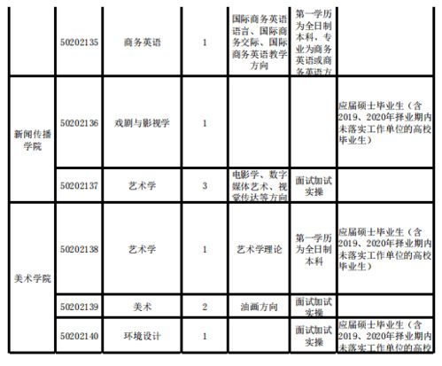 常州大学夜市兼职招聘火热进行中，你准备好了吗？