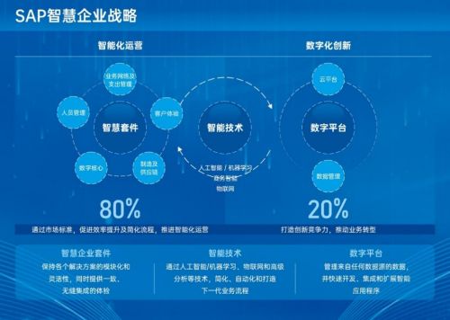 学医之余，如何利用这款APP开启副业新篇章？