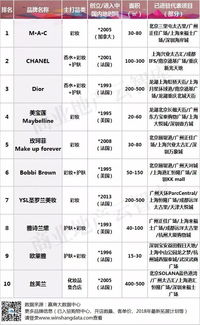 如何为颜值爆表的男友创造经济支持？