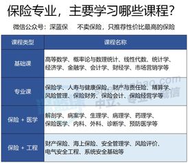 保险公司旗下的运输店盈利情况如何？真的能赚钱吗？