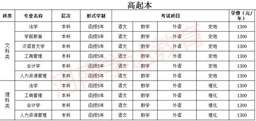成人本科报名费用是多少？成人大学本科报名需要多少钱？