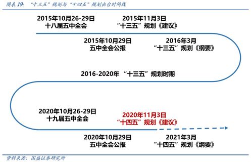 芯片股投资有何盈利策略？如何把握市场机遇实现财富增长？