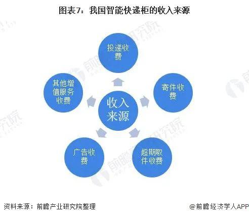 从事批发快递业务真的能实现盈利吗？行业前景如何？