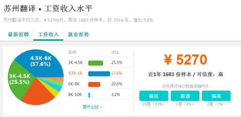 铜陵协警每月薪酬几何？具体工资标准你知道吗？