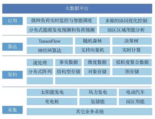 分布式能源究竟是什么？其核心特征有哪些？