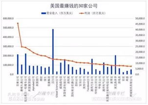 哪家中国企业盈利能力最强？谁在商界独占鳌头？