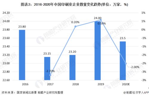 包装箱行业利润如何？能否成为赚钱的好选择？