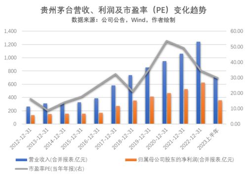 如何在股灾频发的年代实现稳健盈利？