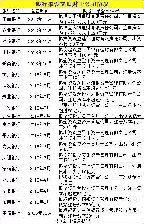 农商银行理财产品如何实现收益增长？投资策略大解析！