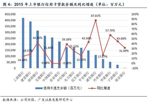 信用卡业务盈利模式是怎样的？银行如何从中获利？