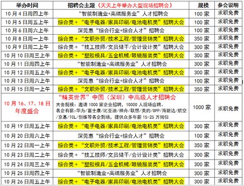 深圳新路程人才市场怎么样，深圳新路程人才市场怎么样啊？