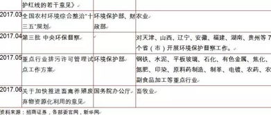 环保工程公司盈利状况如何？是否值得投资？