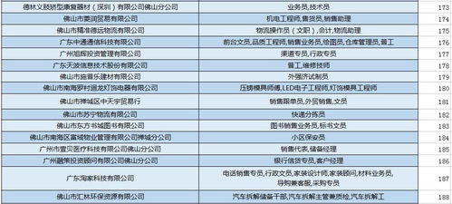 长沙周末兼职也能高薪？急招优质岗位等你来挑战！