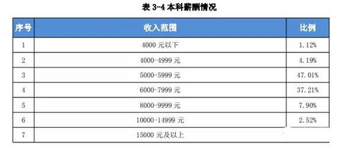 普通大学学历有哪些层次？哪些学历能报考研究生？