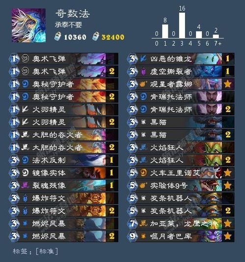 怀旧猎人会选择哪项副业来提升技能？