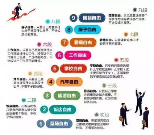 哪些软件能帮你实现财务自由？