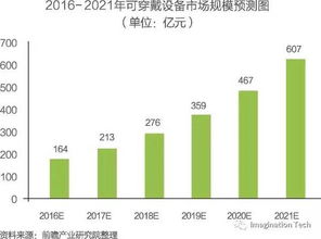 货运行业中哪个细分领域最能赚钱？你知道吗？
