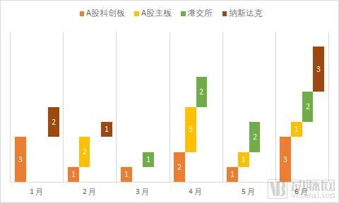 究竟哪家医院盈利项目最多？探秘医疗行业吸金之道