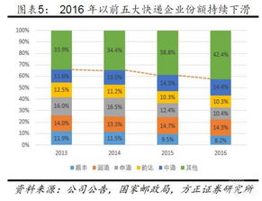 轻纺城物流行业现状如何？现在还能盈利吗？