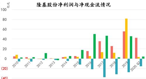 腿播是如何实现盈利的？其背后的赚钱逻辑是什么？