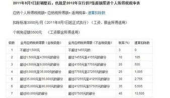 在上海兼职工作，个人所得税计算方法你知道吗？