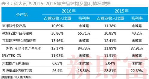 网易旗下哪十款游戏盈利能力最强？你猜对了吗？