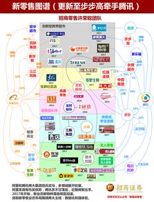 如何成功运营大型连锁超市实现盈利？