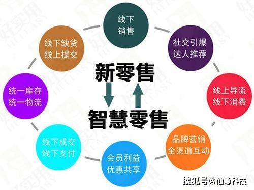实体店老板如何成功兼顾副业，实现多重收入？
