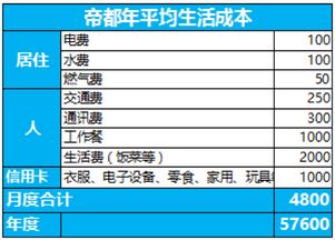 如何在一线城市购车实现盈利？你真的了解吗？
