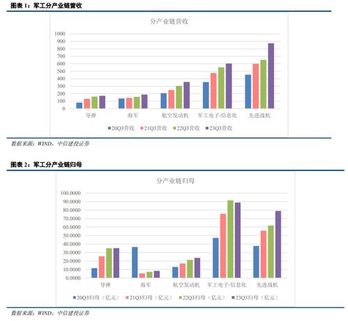 什么样的头像设计能助力行业盈利？行业选择有何讲究？