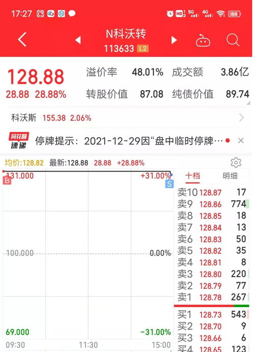 股票配售可转债究竟能否带来盈利？投资前景分析