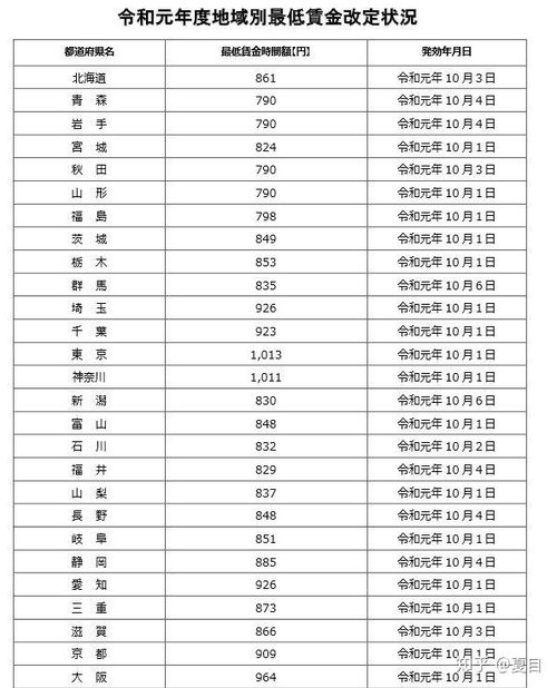 日本薪资水平真的低吗？揭开日本赚钱少的真相