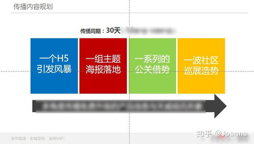 如何策划一场成功的副业小区团购活动？方案详解