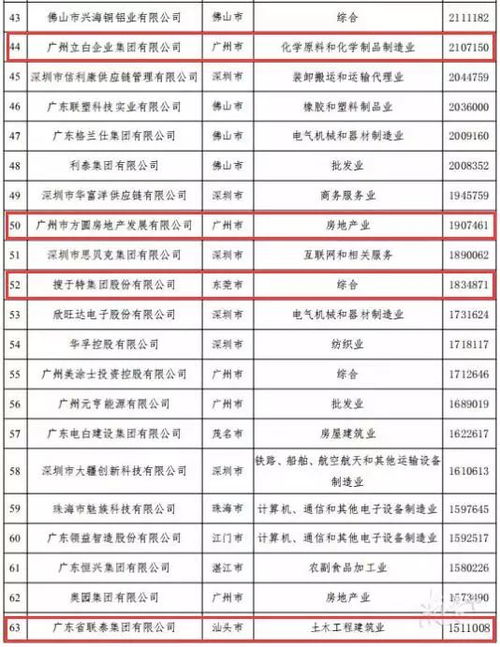 广州帛金标准是多少？广东地区帛金一般给多少合适？