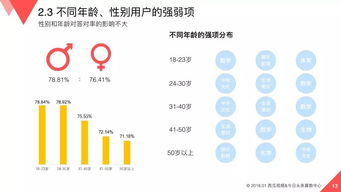 如何在头条上通过知识领域实现盈利？