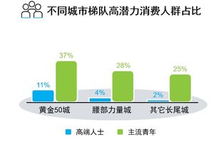 当前市场环境下，投资哪类项目更具盈利潜力？