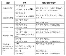 口令设置究竟指什么？其含义和作用详解