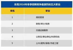 高级审计岗位月薪几何？一个月能赚多少钱？